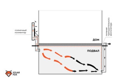 Солнечные коллекторы Solar Fox сократят затраты на отопление при минимальных инвестициях ®